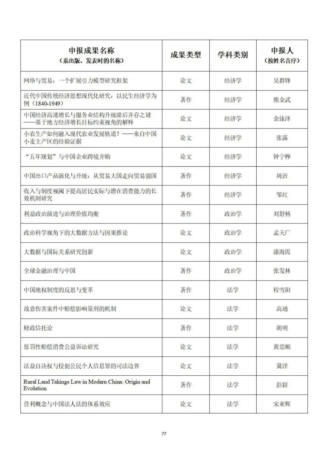 教育部公示第九届高校科研优秀成果奖（人文社会科学）