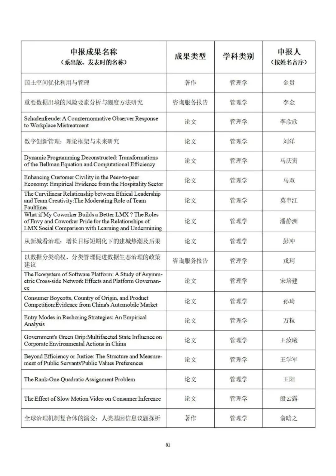 教育部公示第九届高校科研优秀成果奖（人文社会科学）