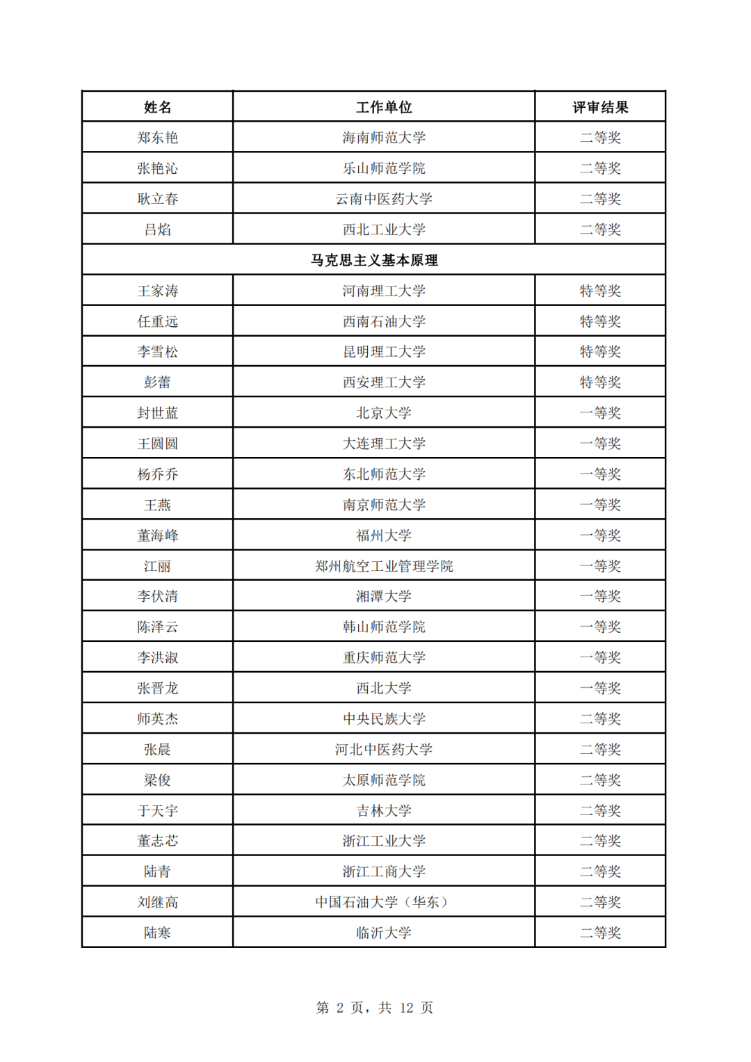 教育部公示第三届全国高校思政课教学展示活动评审结果