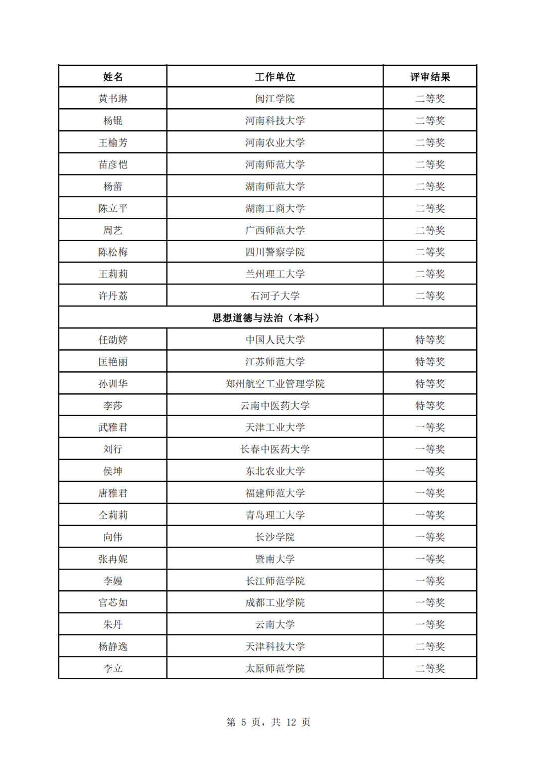 教育部公示第三届全国高校思政课教学展示活动评审结果