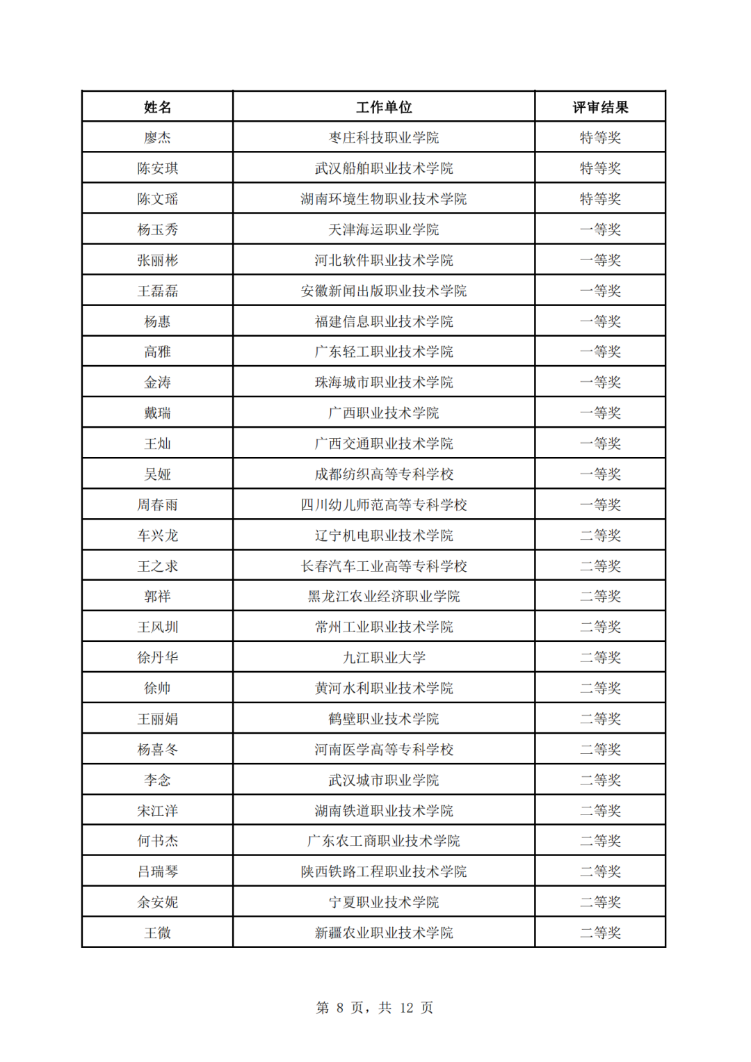 教育部公示第三届全国高校思政课教学展示活动评审结果