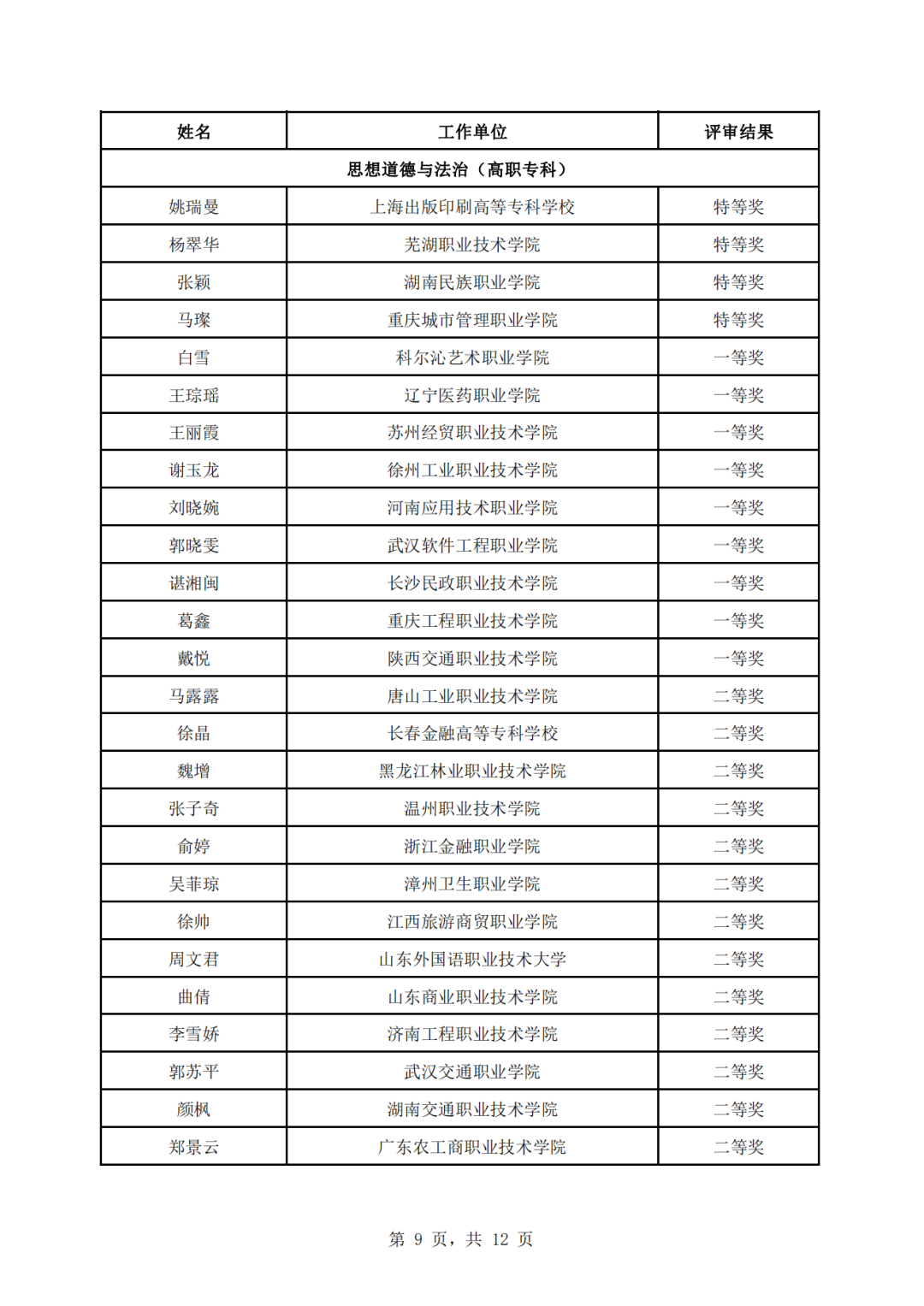 教育部公示第三届全国高校思政课教学展示活动评审结果