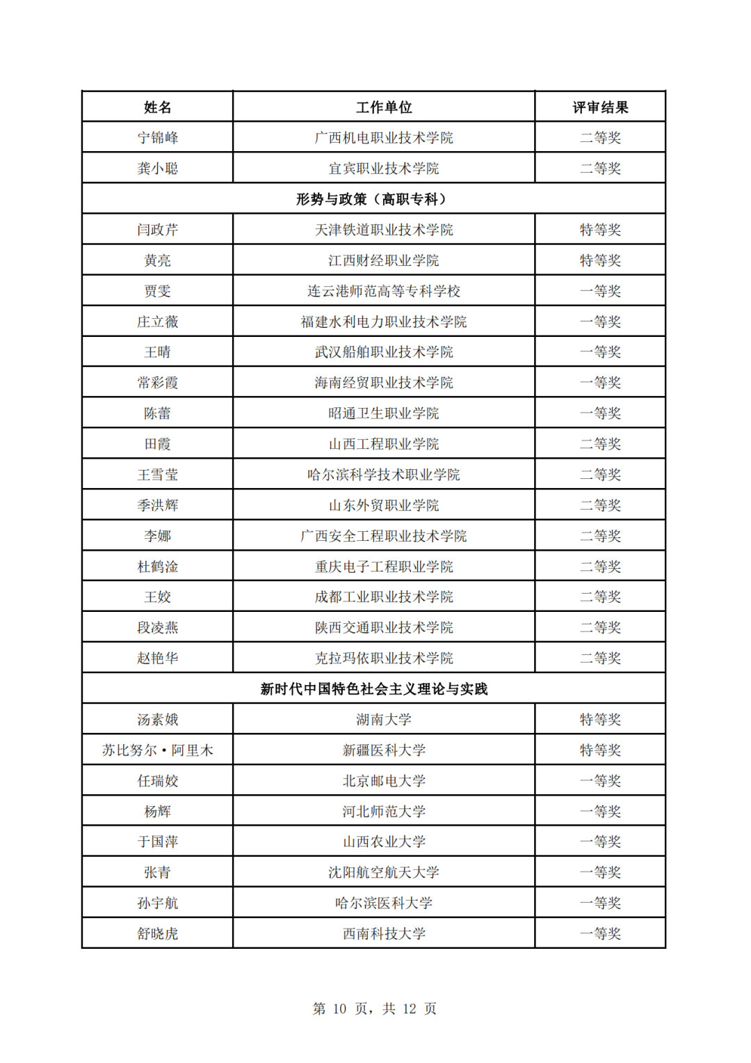 教育部公示第三届全国高校思政课教学展示活动评审结果