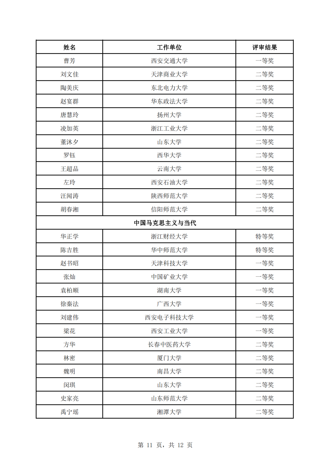 教育部公示第三届全国高校思政课教学展示活动评审结果