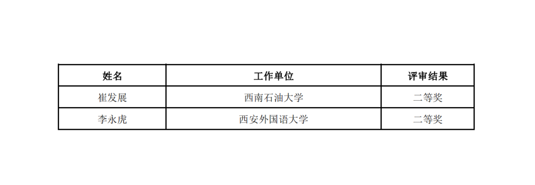 教育部公示第三届全国高校思政课教学展示活动评审结果