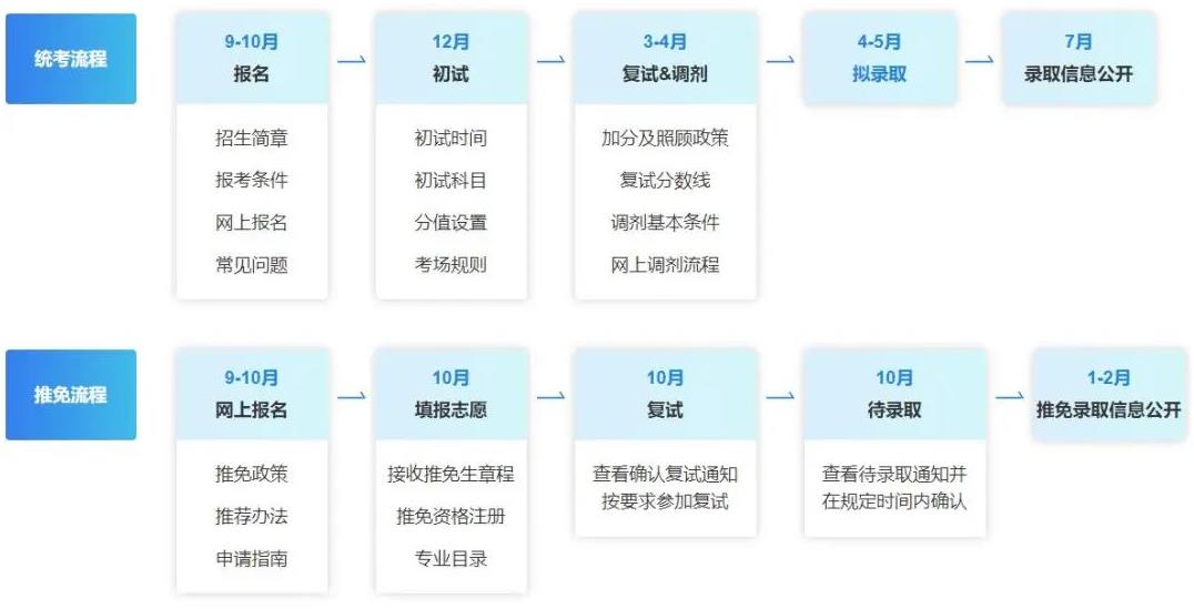 考研初试成绩2月下旬将陆续公布！查分“空窗期”这样过