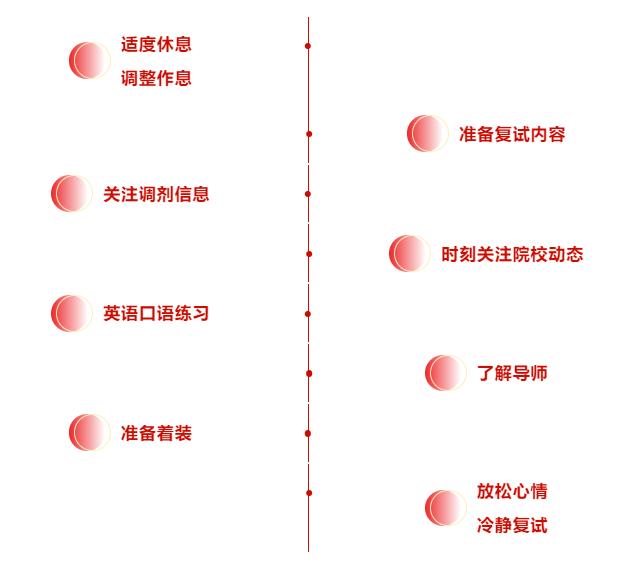 考研初试成绩2月下旬将陆续公布！查分“空窗期”这样过