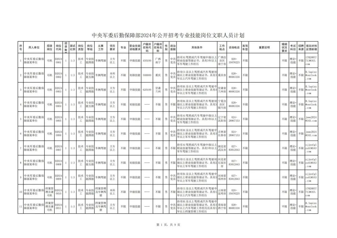 七地招录公务员，超4万岗位报名进行中