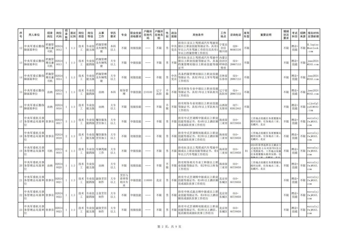 七地招录公务员，超4万岗位报名进行中