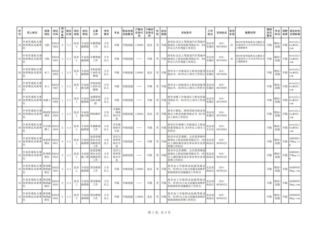 七地招录公务员，超4万岗位报名进行中