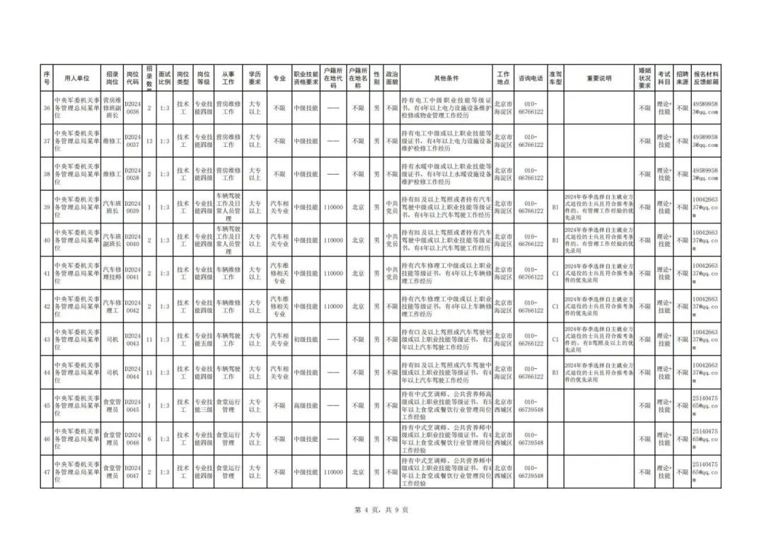 七地招录公务员，超4万岗位报名进行中