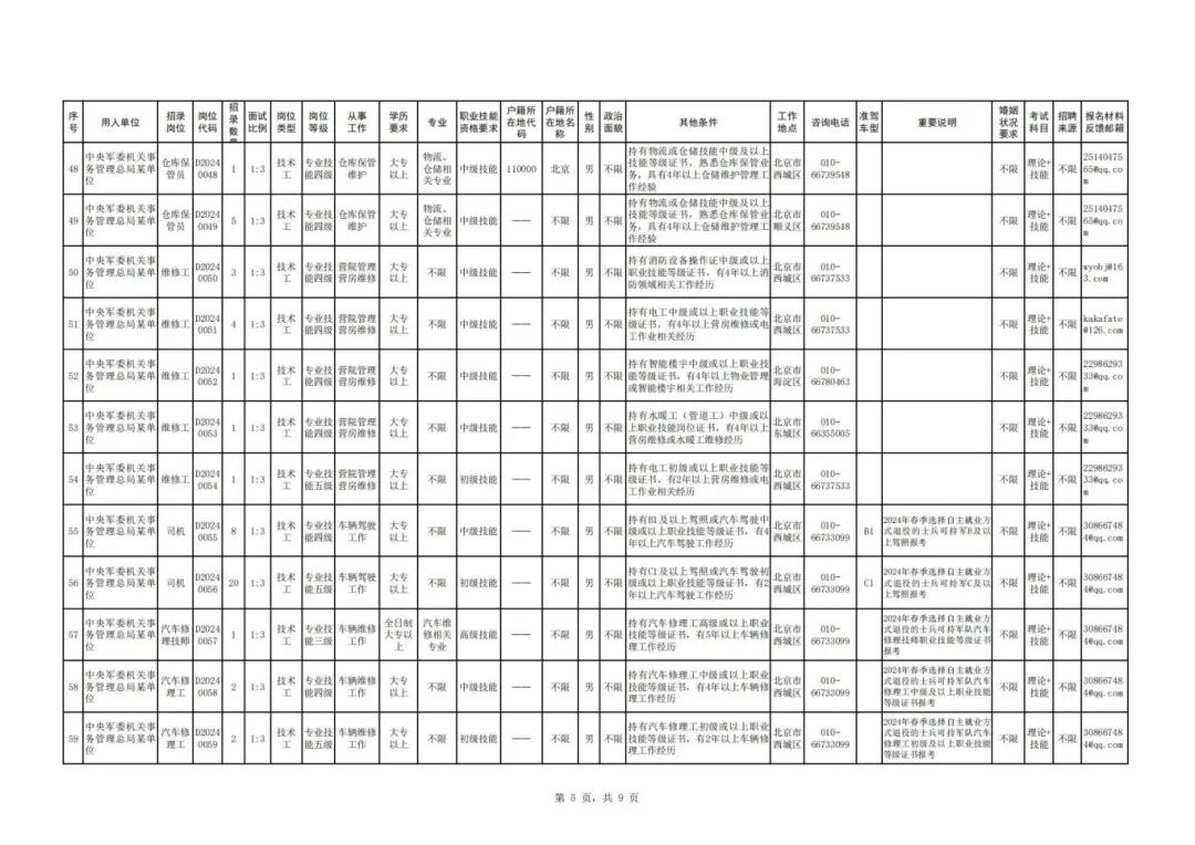 七地招录公务员，超4万岗位报名进行中