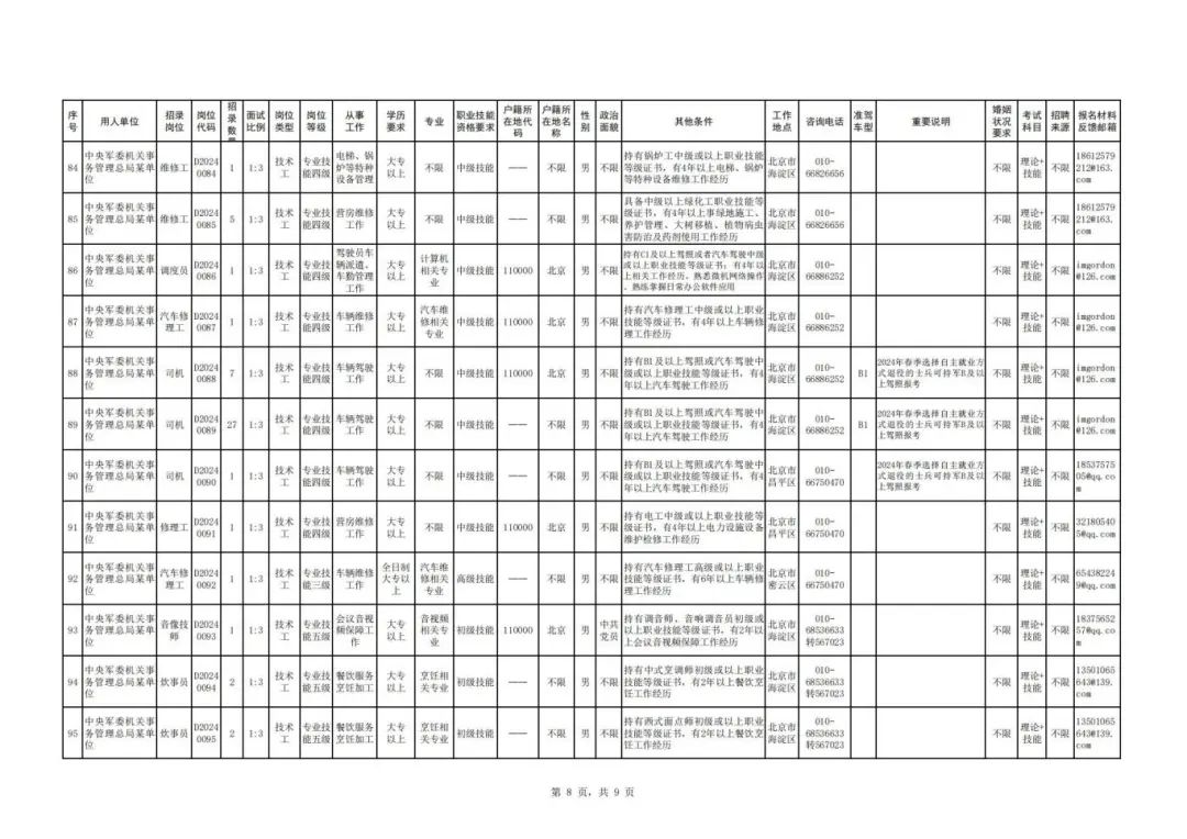 七地招录公务员，超4万岗位报名进行中