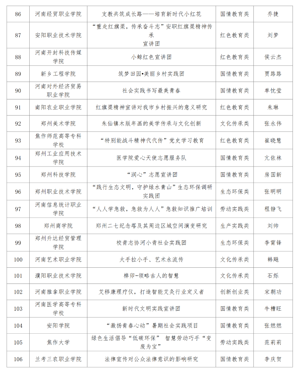 河南省教育厅公示“出彩中原”大学生社会实践活动项目立项结果