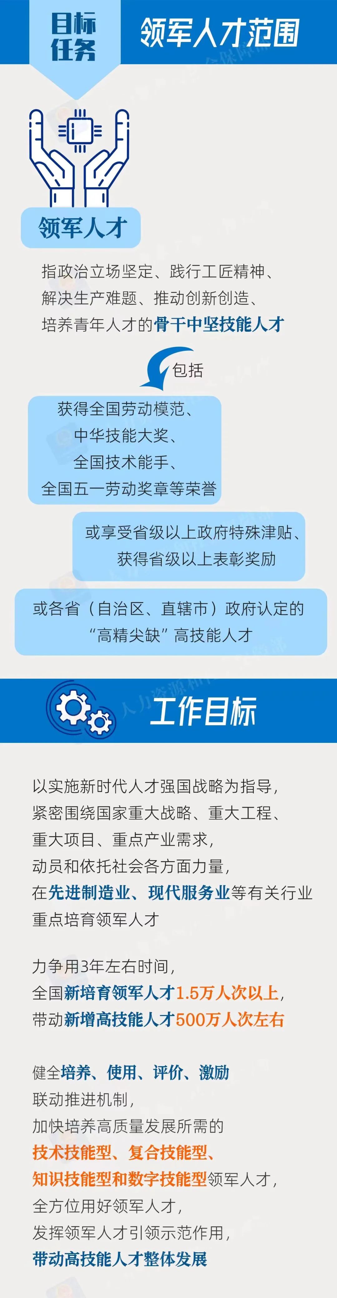 打破限制、提高待遇！高技能领军人才培育计划来了