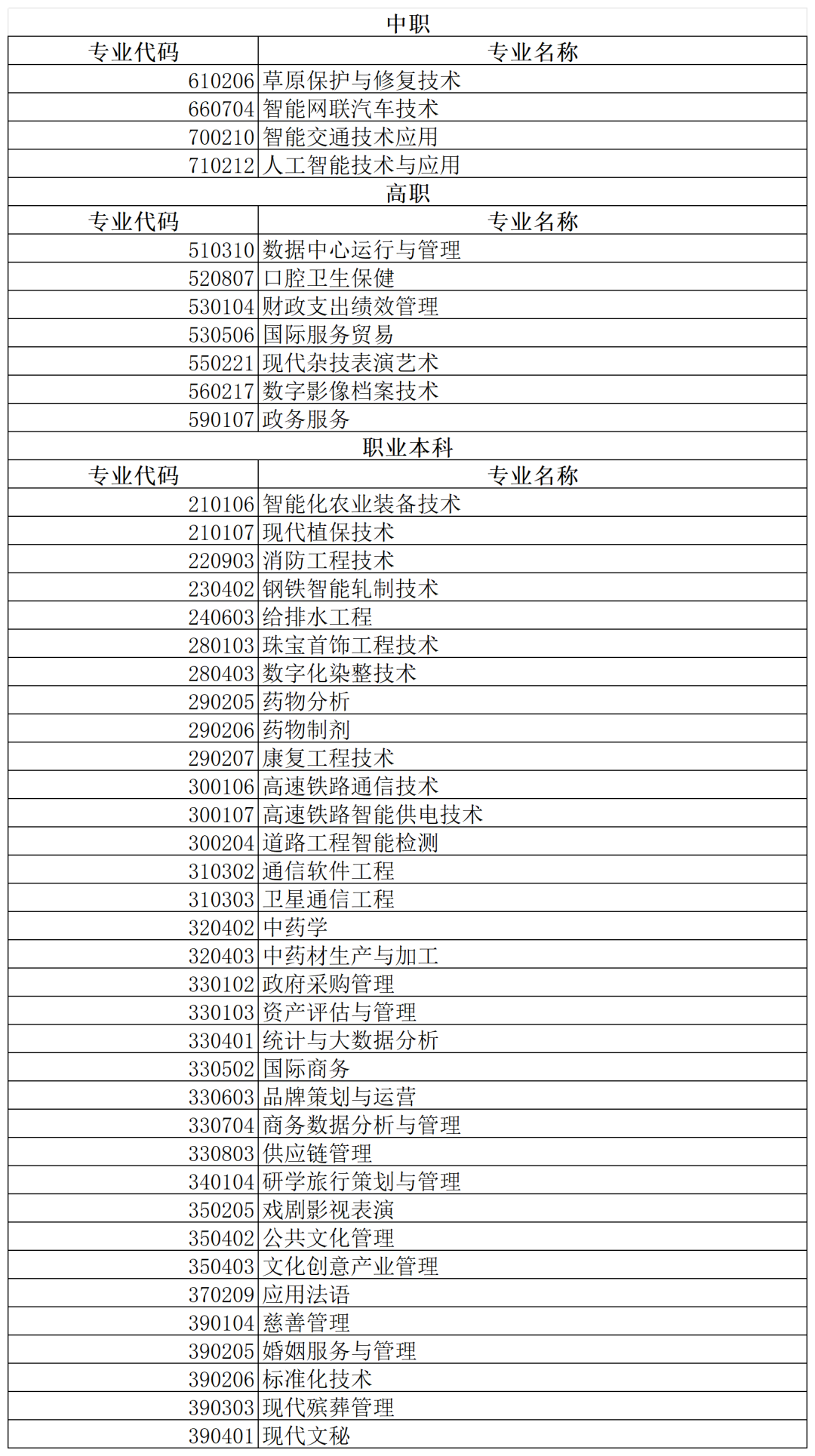 教育部更新职业教育专业目录，新增多个职业本科、高职专业