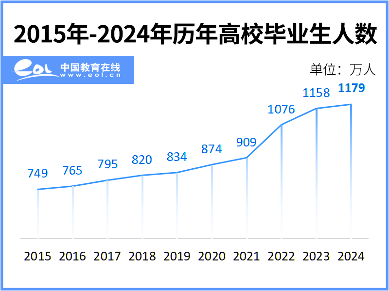 代表委员建言献策，力促高校毕业生就业