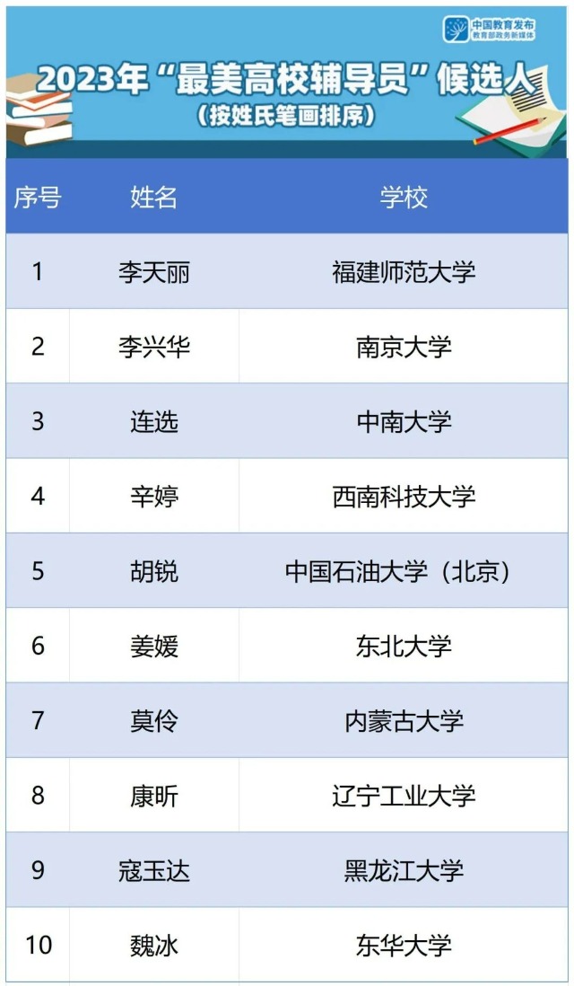 有你的辅导员吗？教育部公示来了