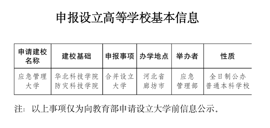 新“部属大学”，将迎教育部考察