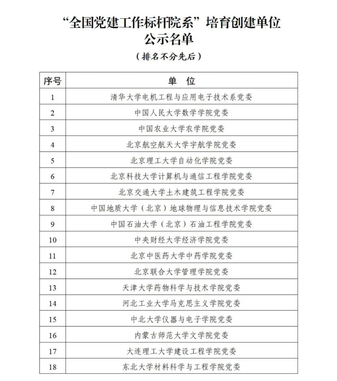 教育部公示遴选结果，这些高校、院系和支部入选