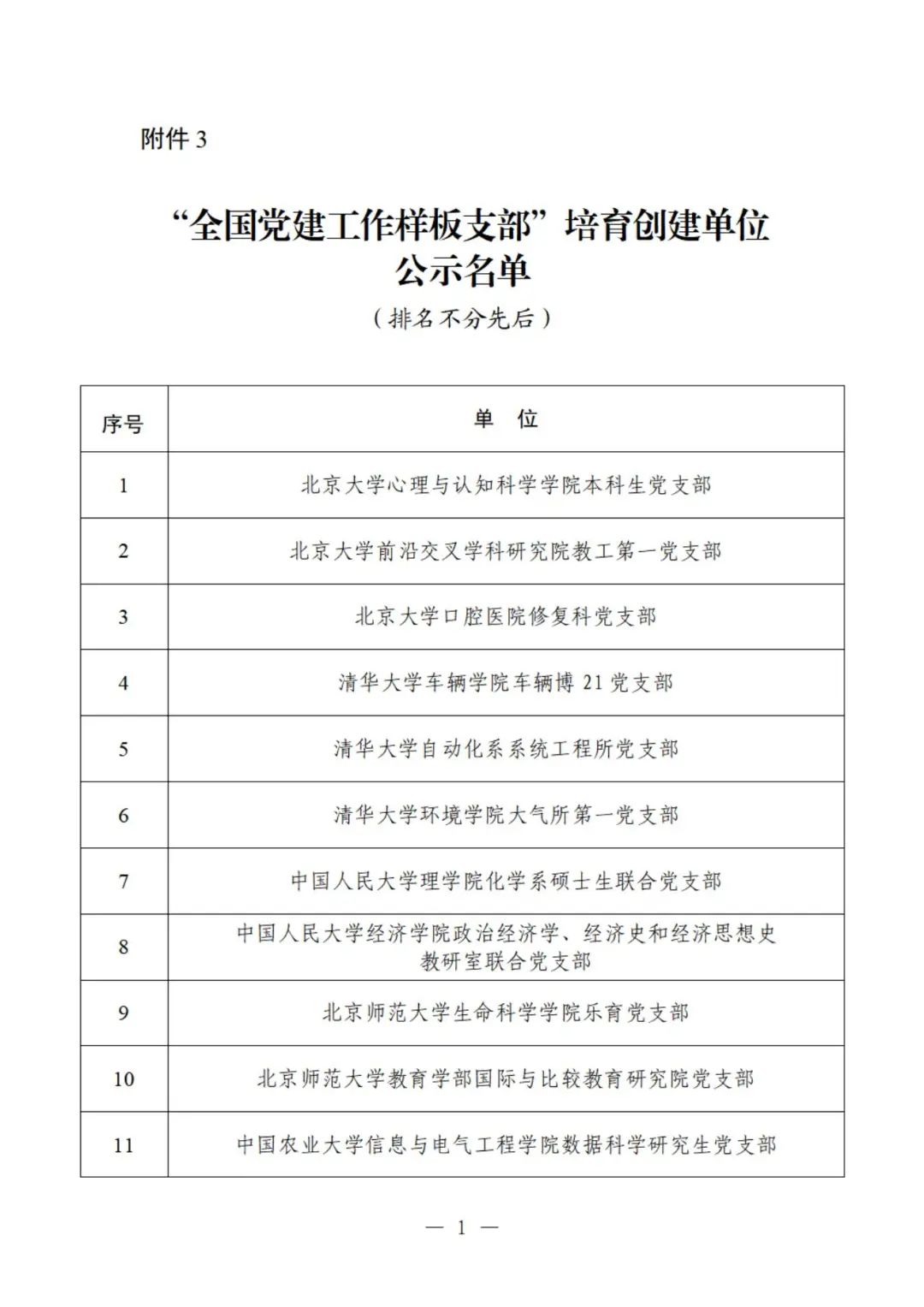 教育部公示遴选结果，这些高校、院系和支部入选