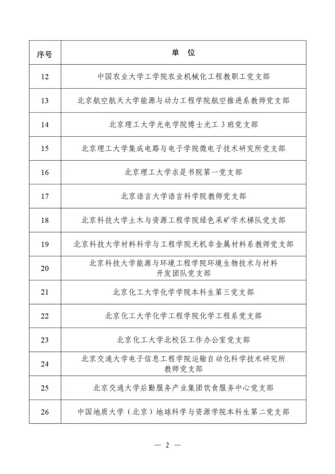 教育部公示遴选结果，这些高校、院系和支部入选