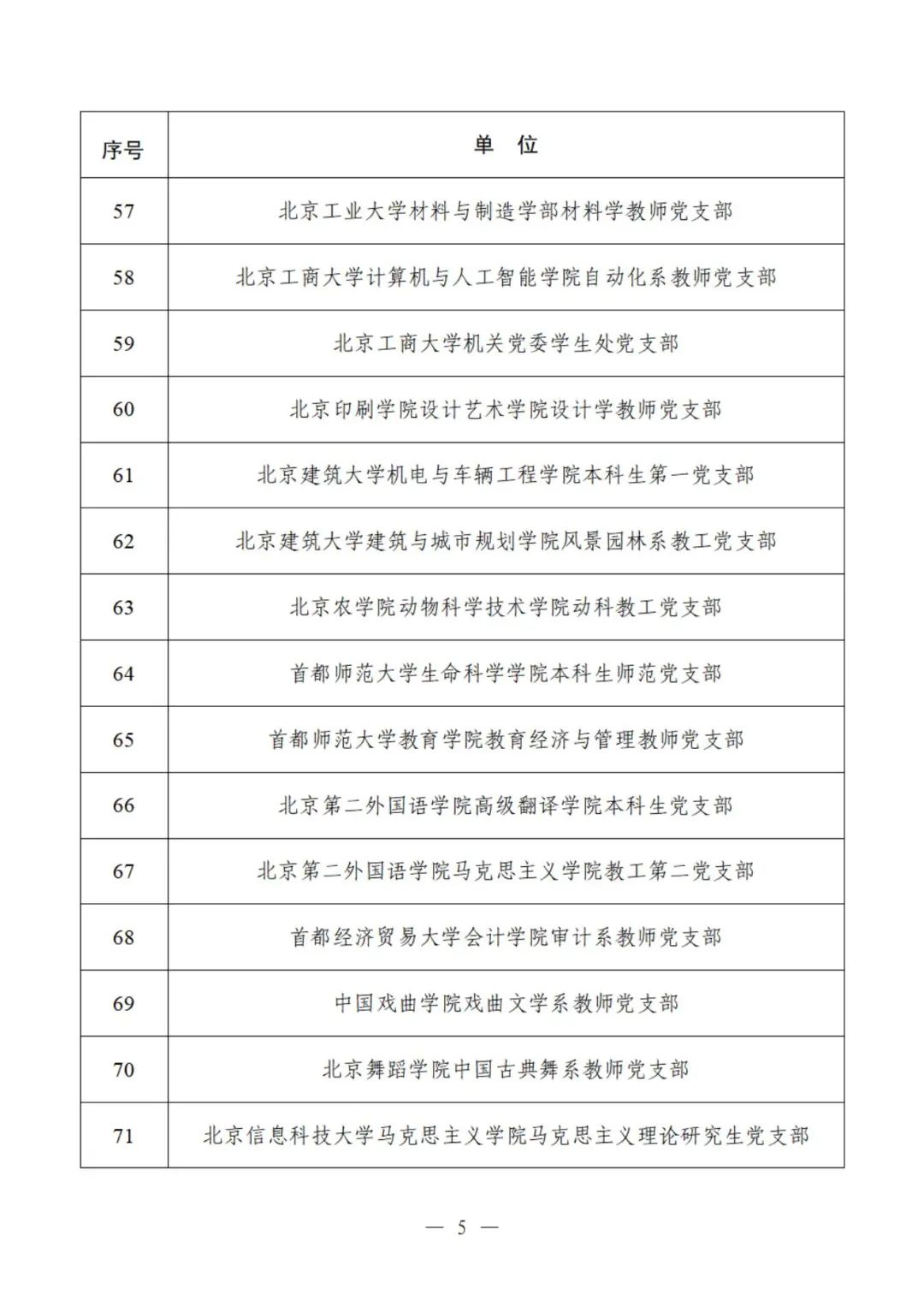 教育部公示遴选结果，这些高校、院系和支部入选