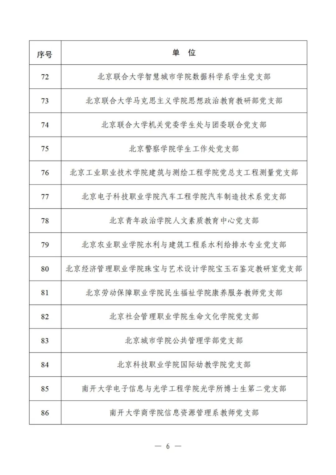 教育部公示遴选结果，这些高校、院系和支部入选