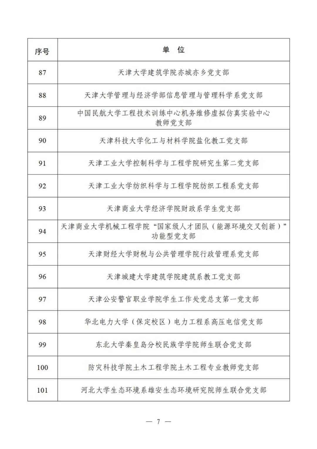 教育部公示遴选结果，这些高校、院系和支部入选