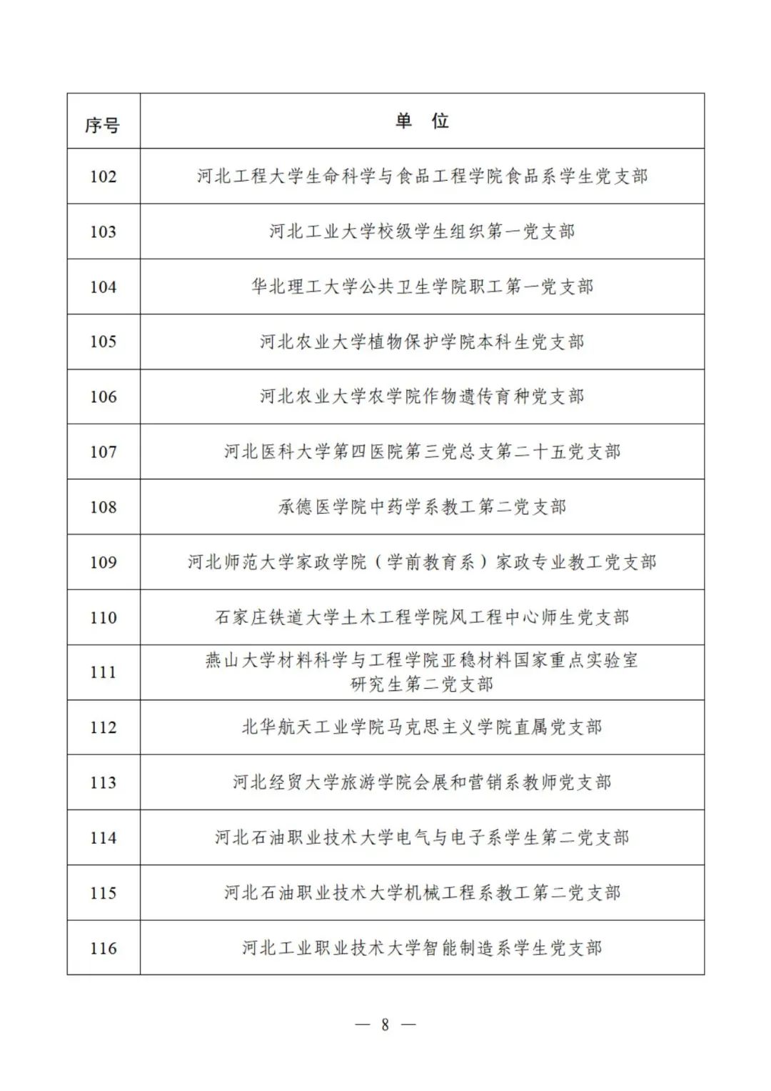 教育部公示遴选结果，这些高校、院系和支部入选