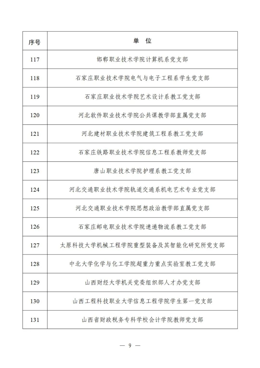 教育部公示遴选结果，这些高校、院系和支部入选