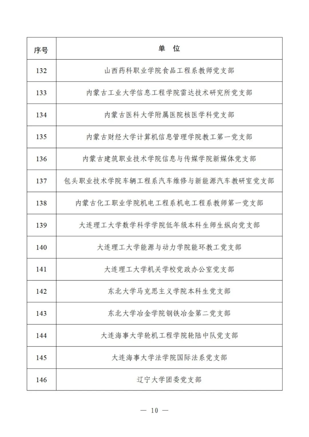 教育部公示遴选结果，这些高校、院系和支部入选