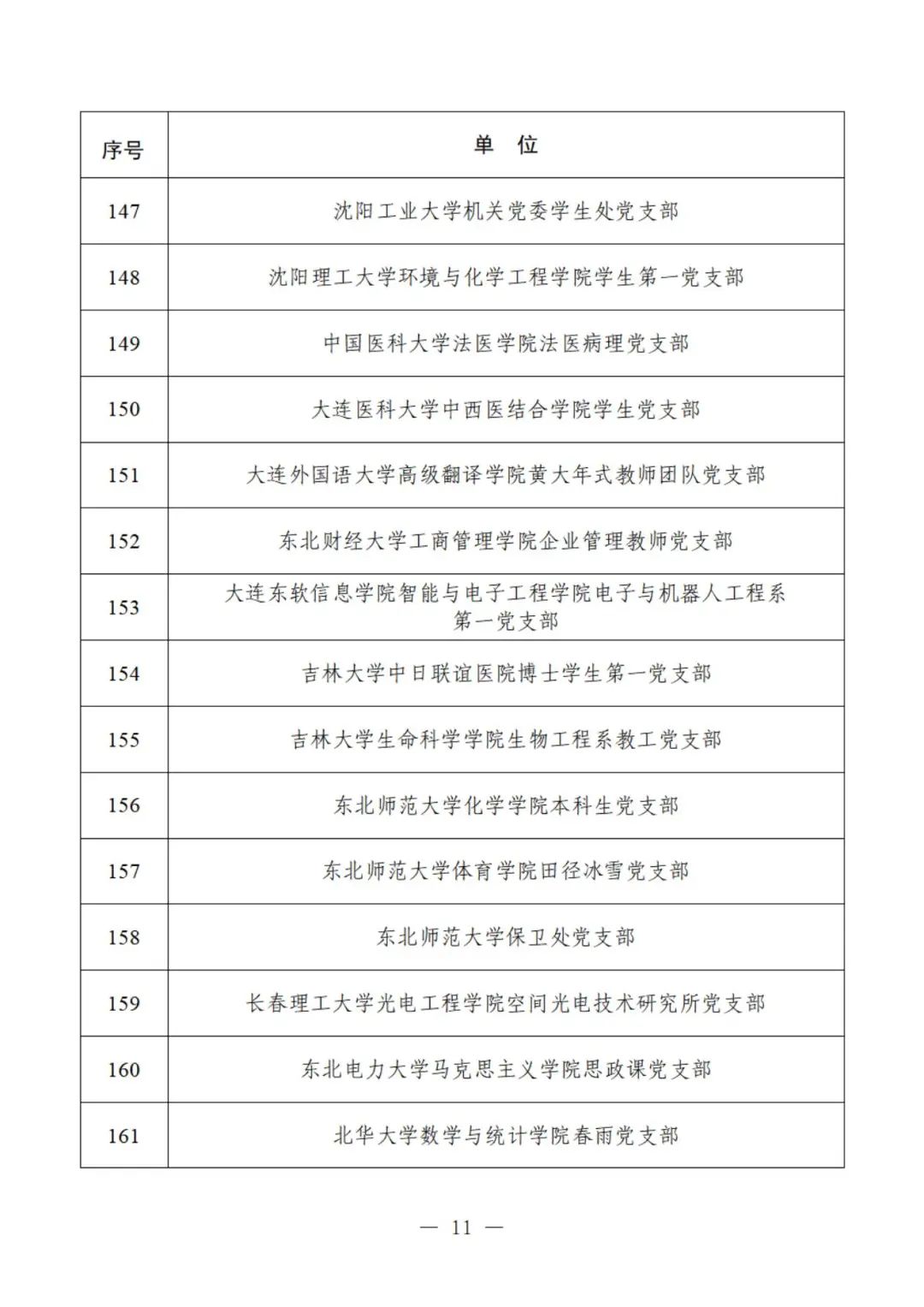 教育部公示遴选结果，这些高校、院系和支部入选