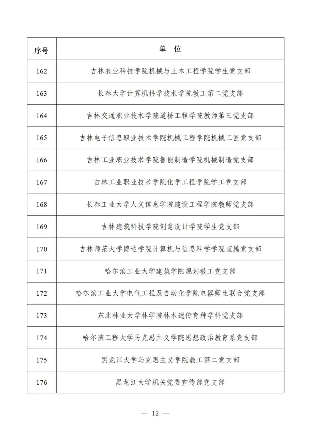 教育部公示遴选结果，这些高校、院系和支部入选