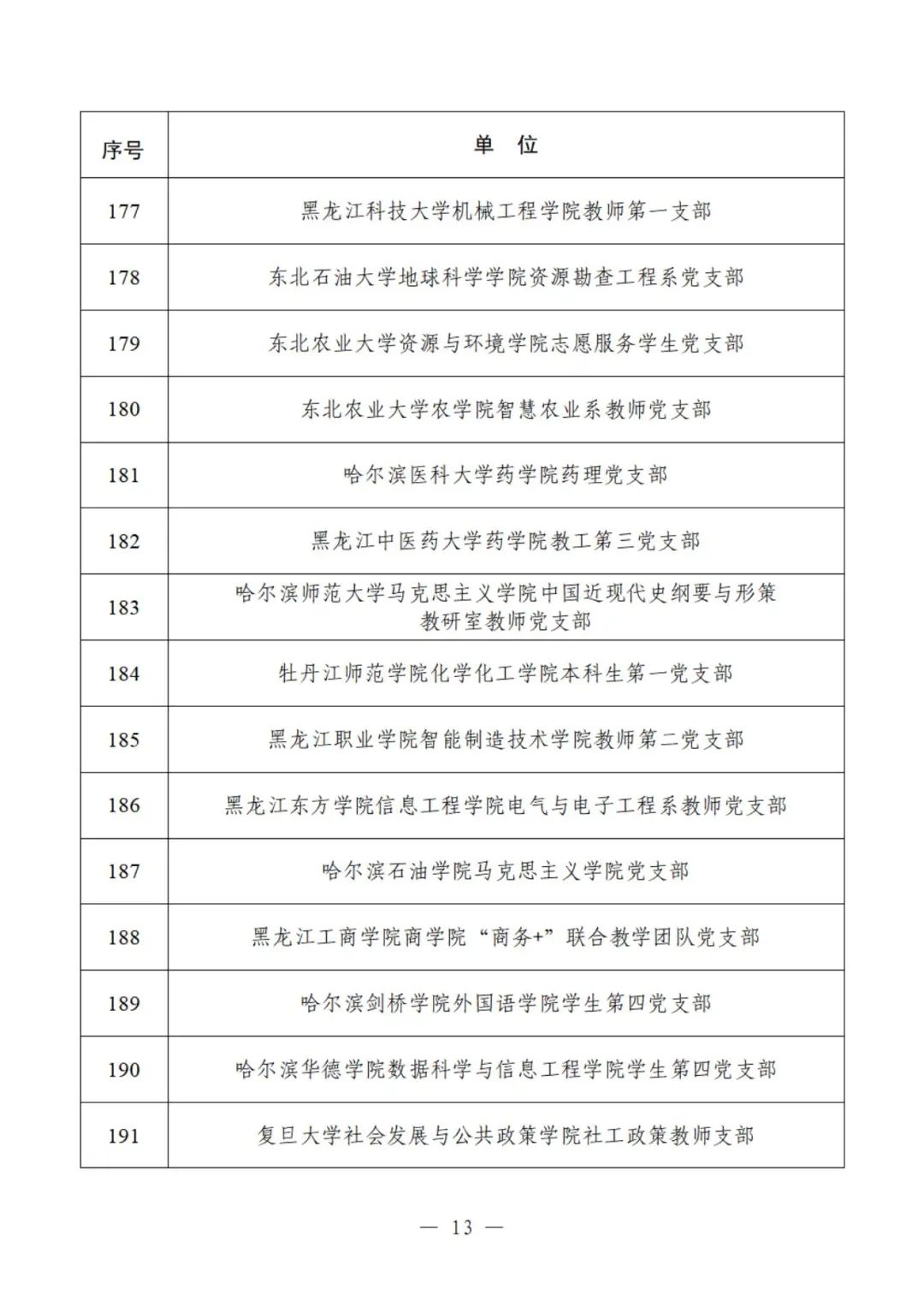 教育部公示遴选结果，这些高校、院系和支部入选