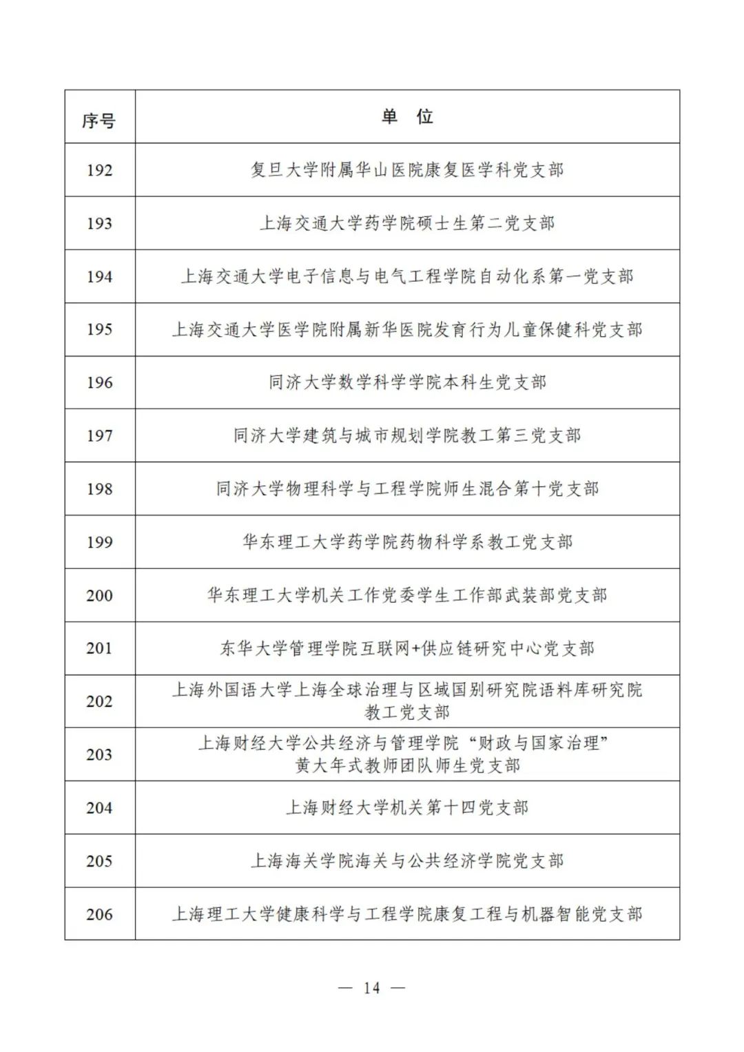 教育部公示遴选结果，这些高校、院系和支部入选