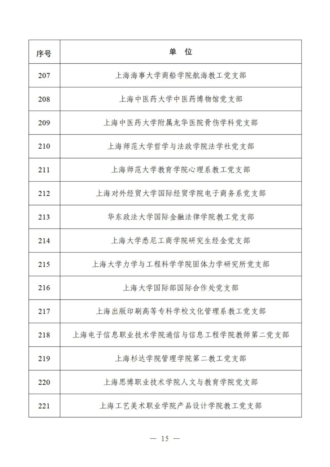 教育部公示遴选结果，这些高校、院系和支部入选