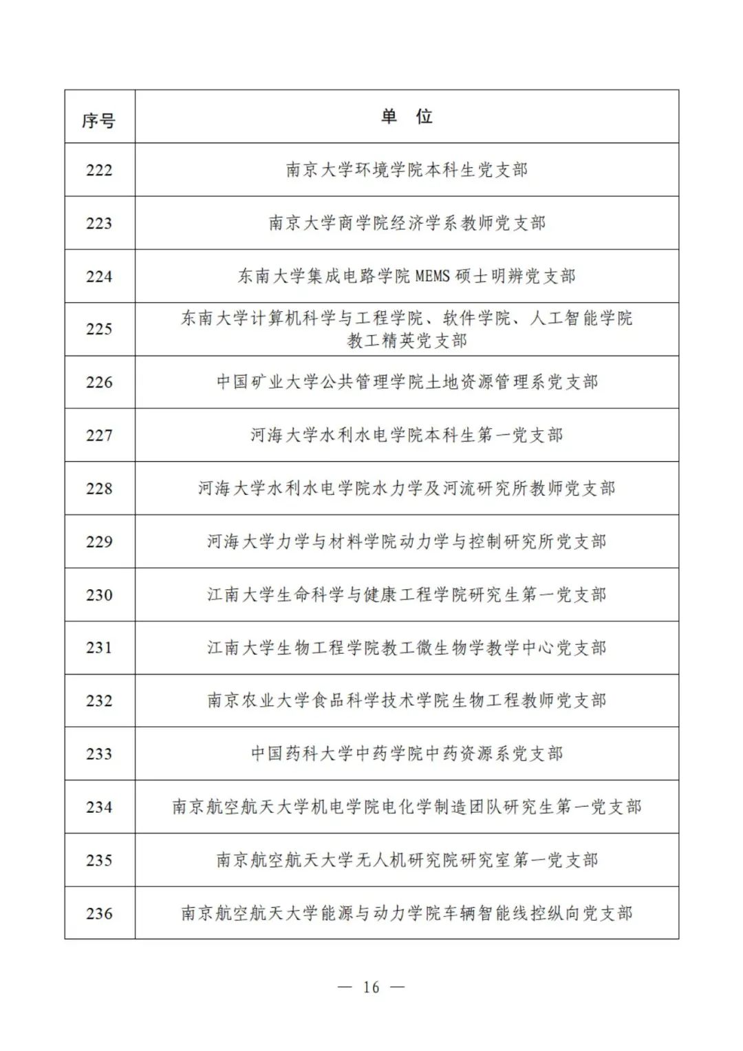 教育部公示遴选结果，这些高校、院系和支部入选