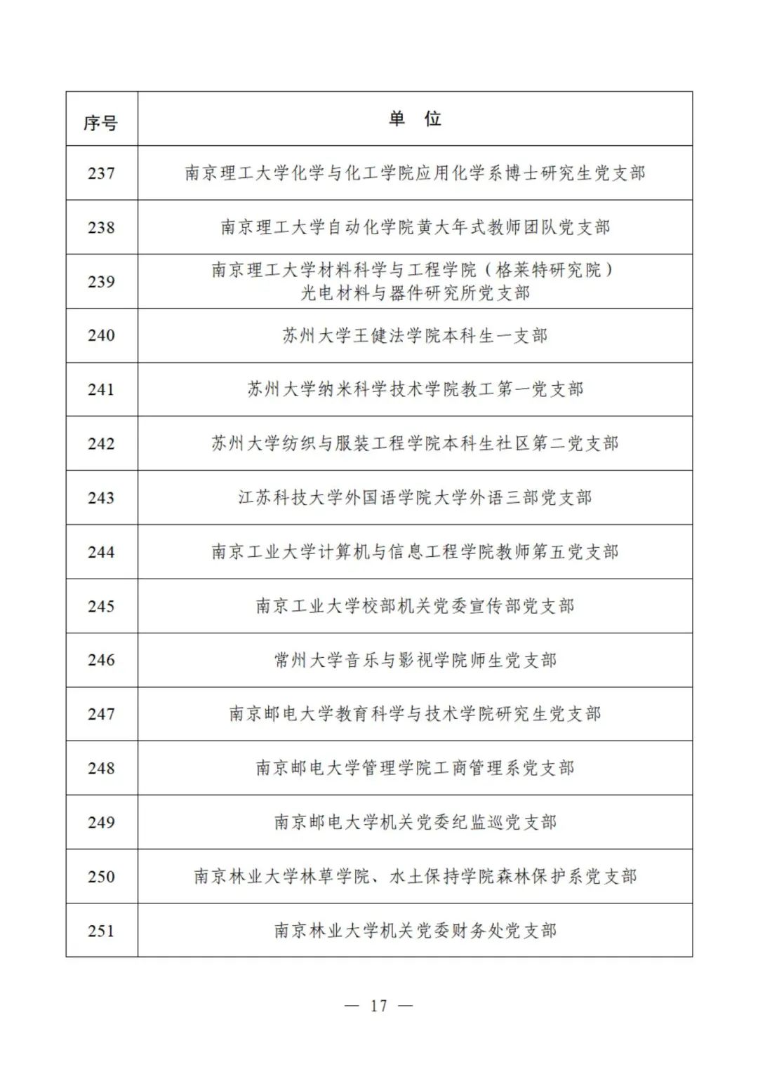 教育部公示遴选结果，这些高校、院系和支部入选