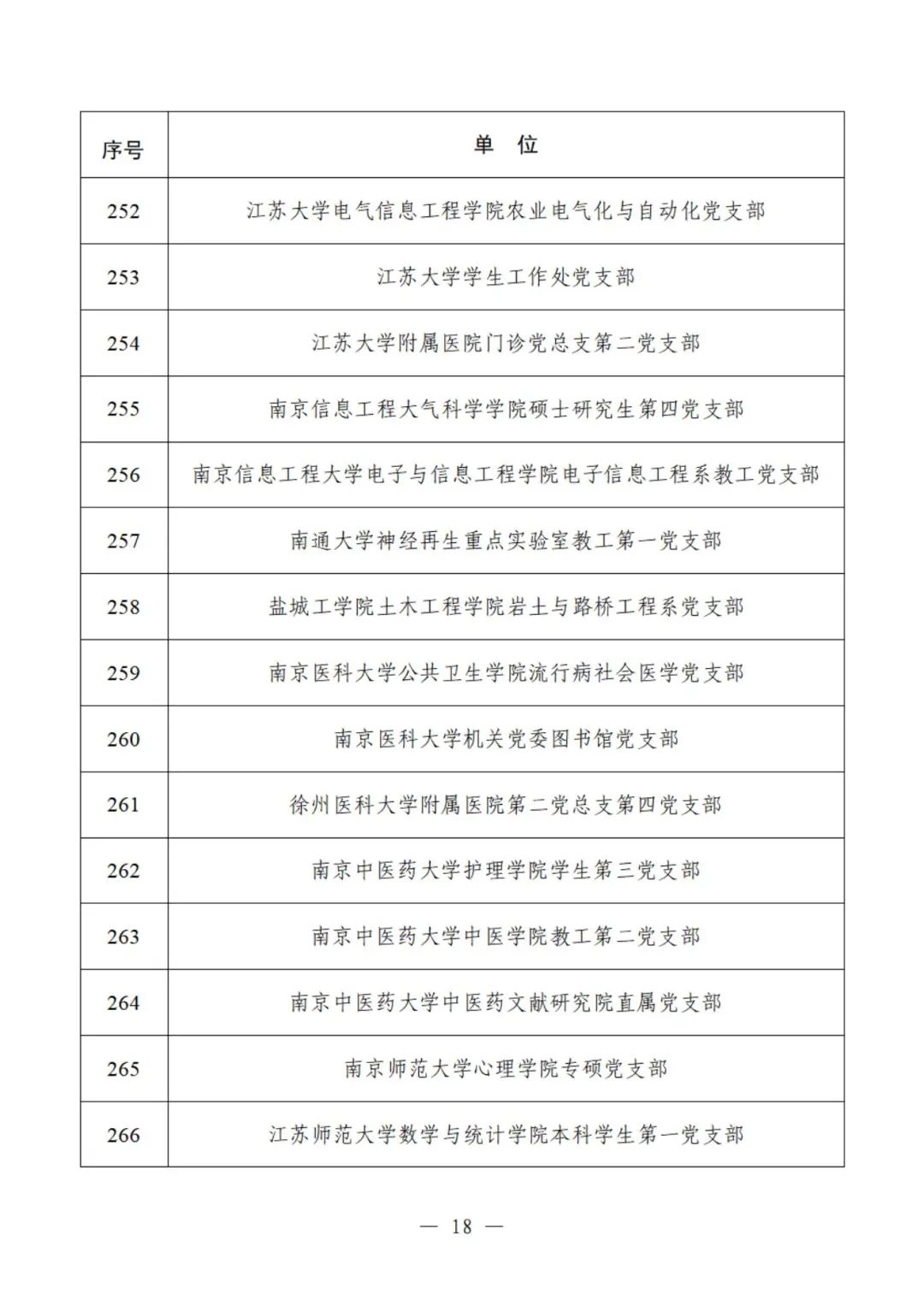 教育部公示遴选结果，这些高校、院系和支部入选