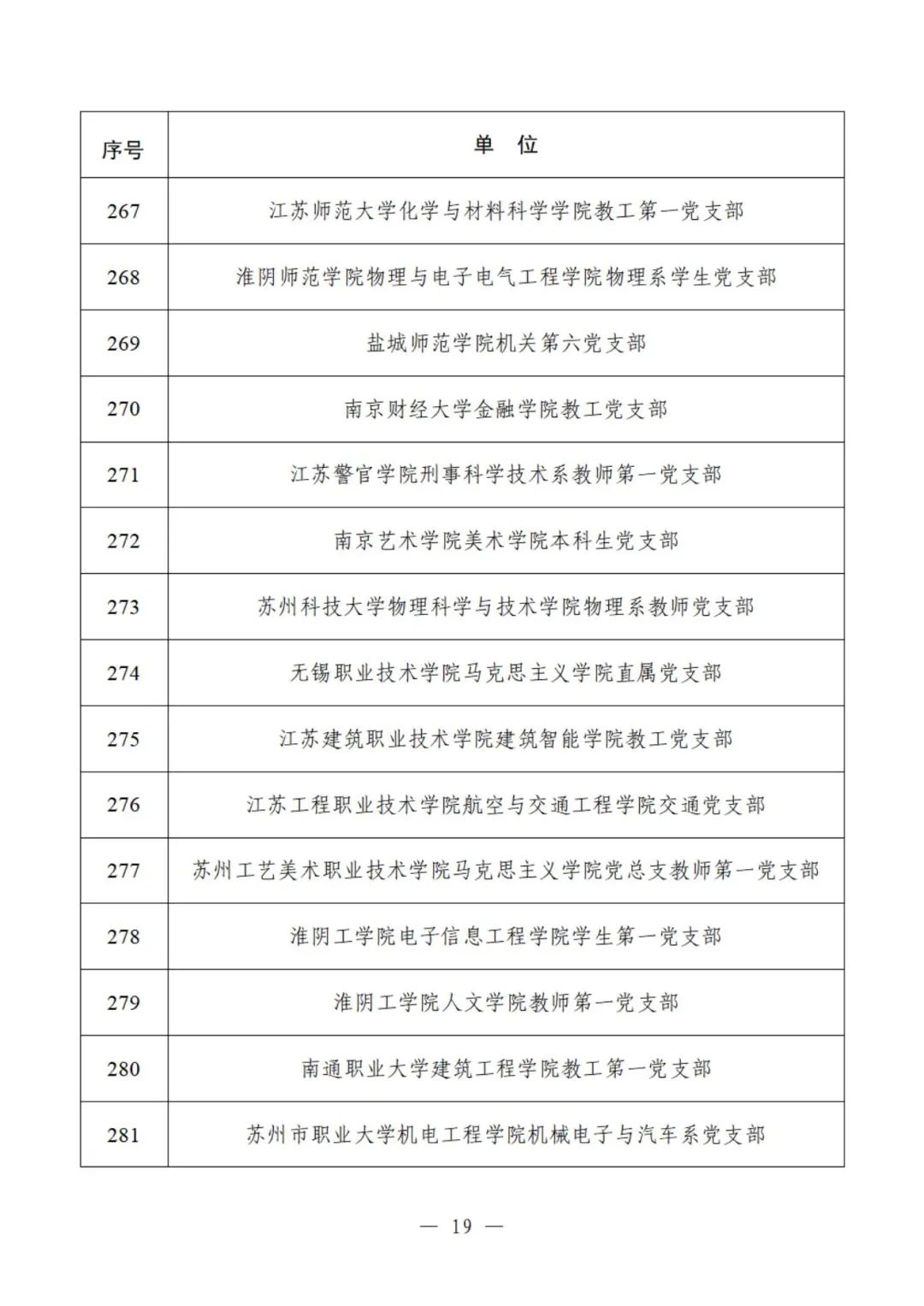 教育部公示遴选结果，这些高校、院系和支部入选