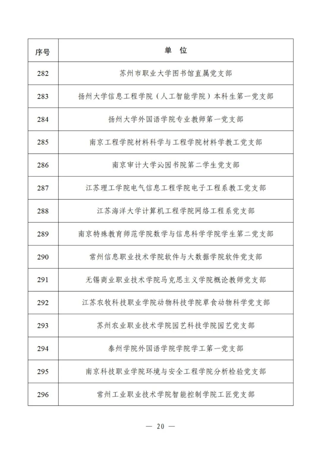 教育部公示遴选结果，这些高校、院系和支部入选