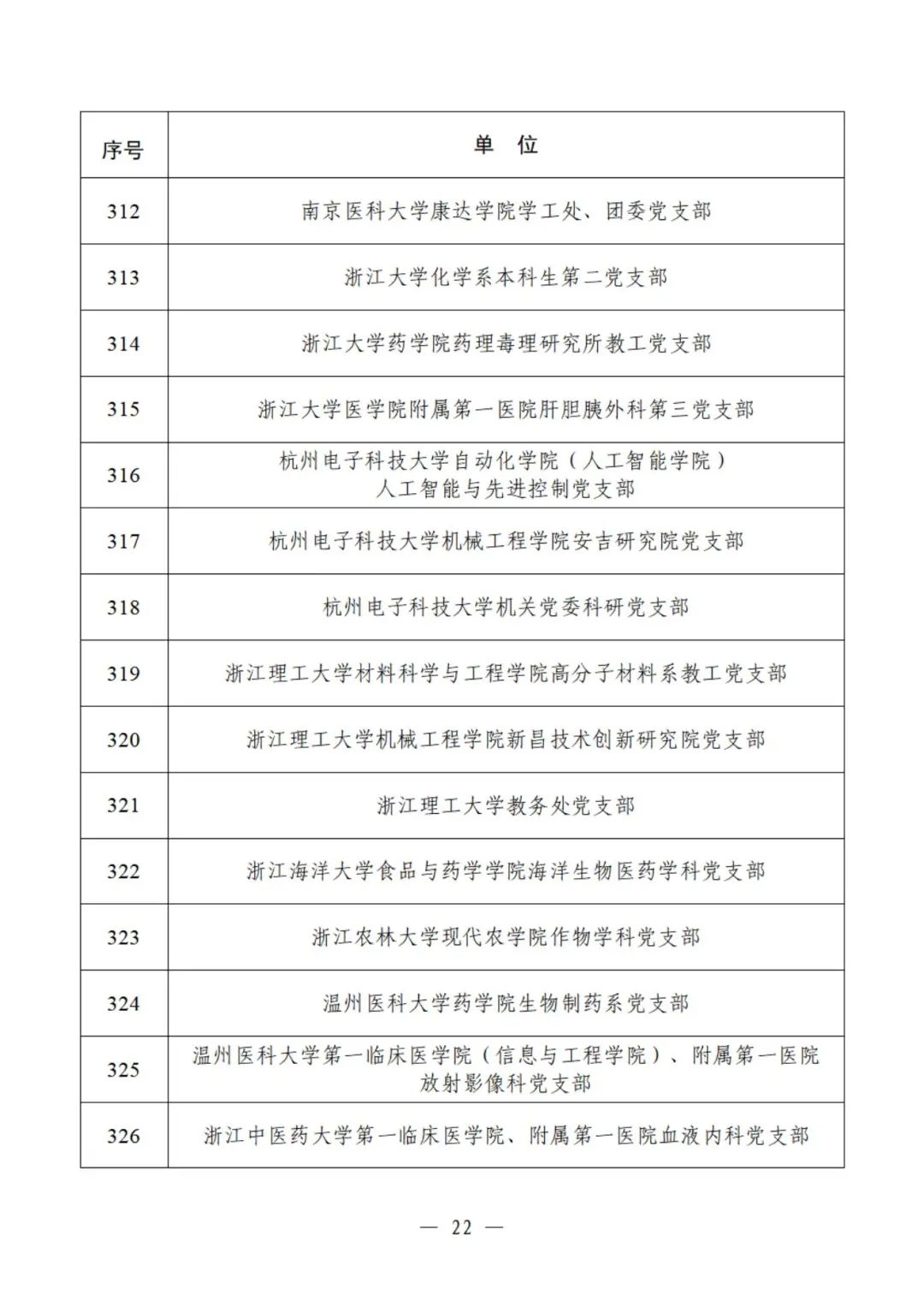 教育部公示遴选结果，这些高校、院系和支部入选