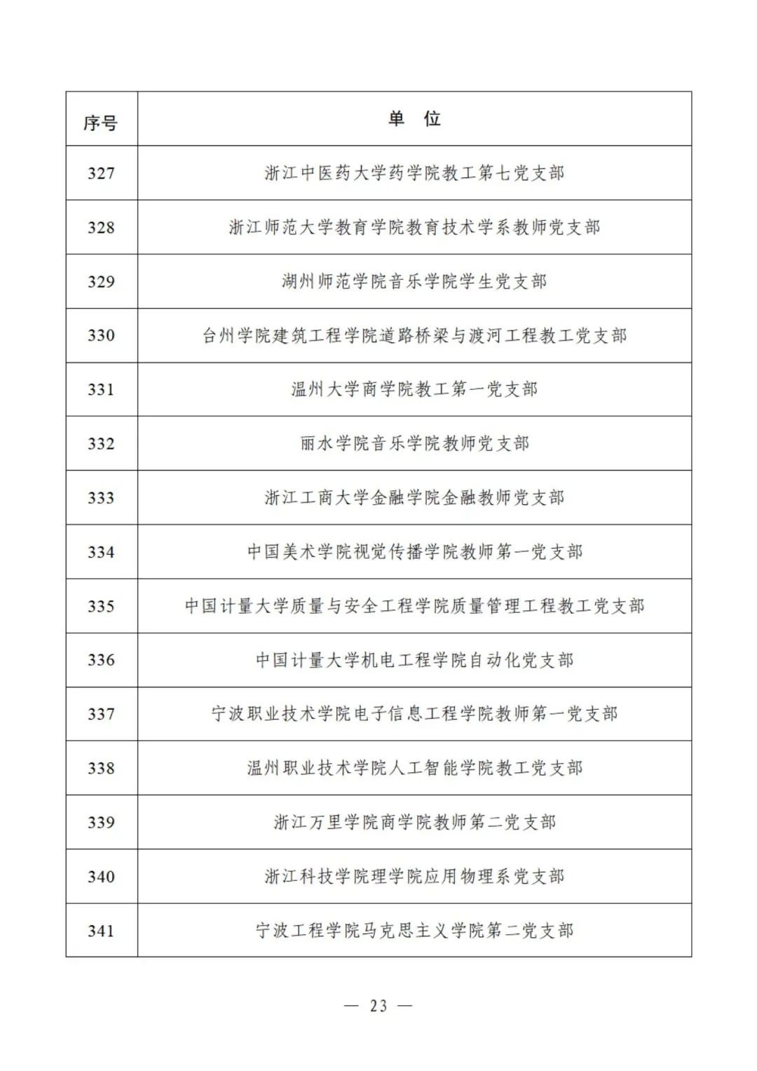 教育部公示遴选结果，这些高校、院系和支部入选