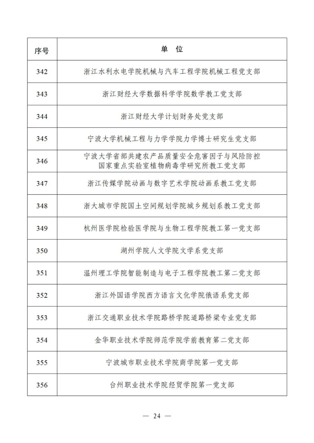 教育部公示遴选结果，这些高校、院系和支部入选