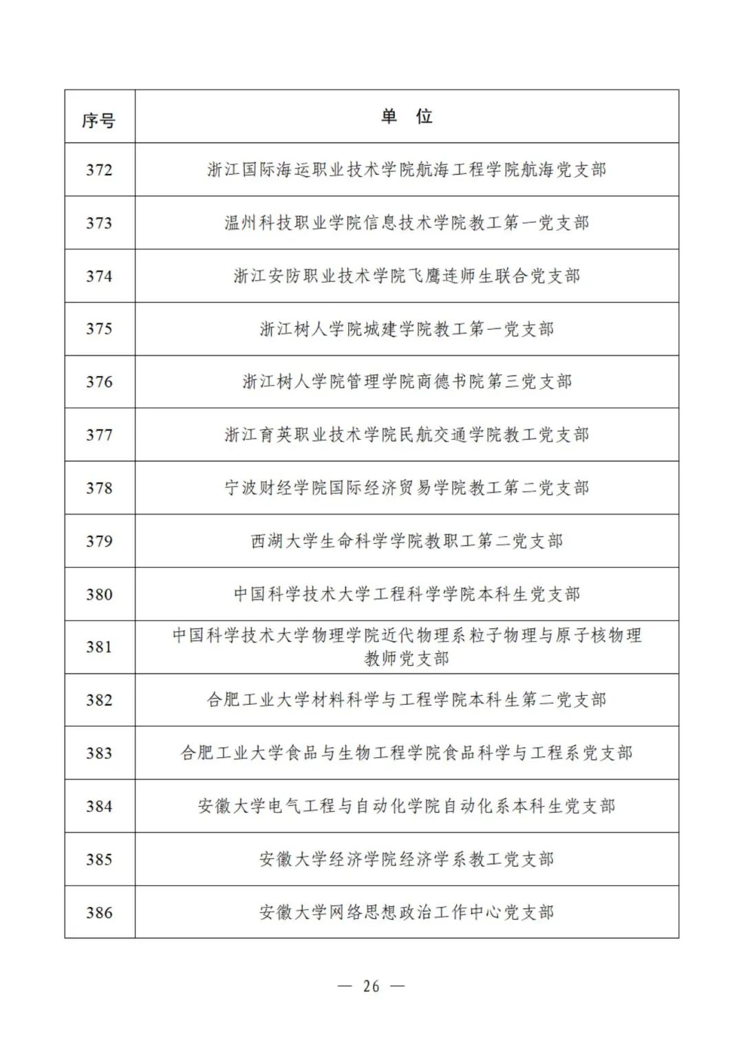 教育部公示遴选结果，这些高校、院系和支部入选