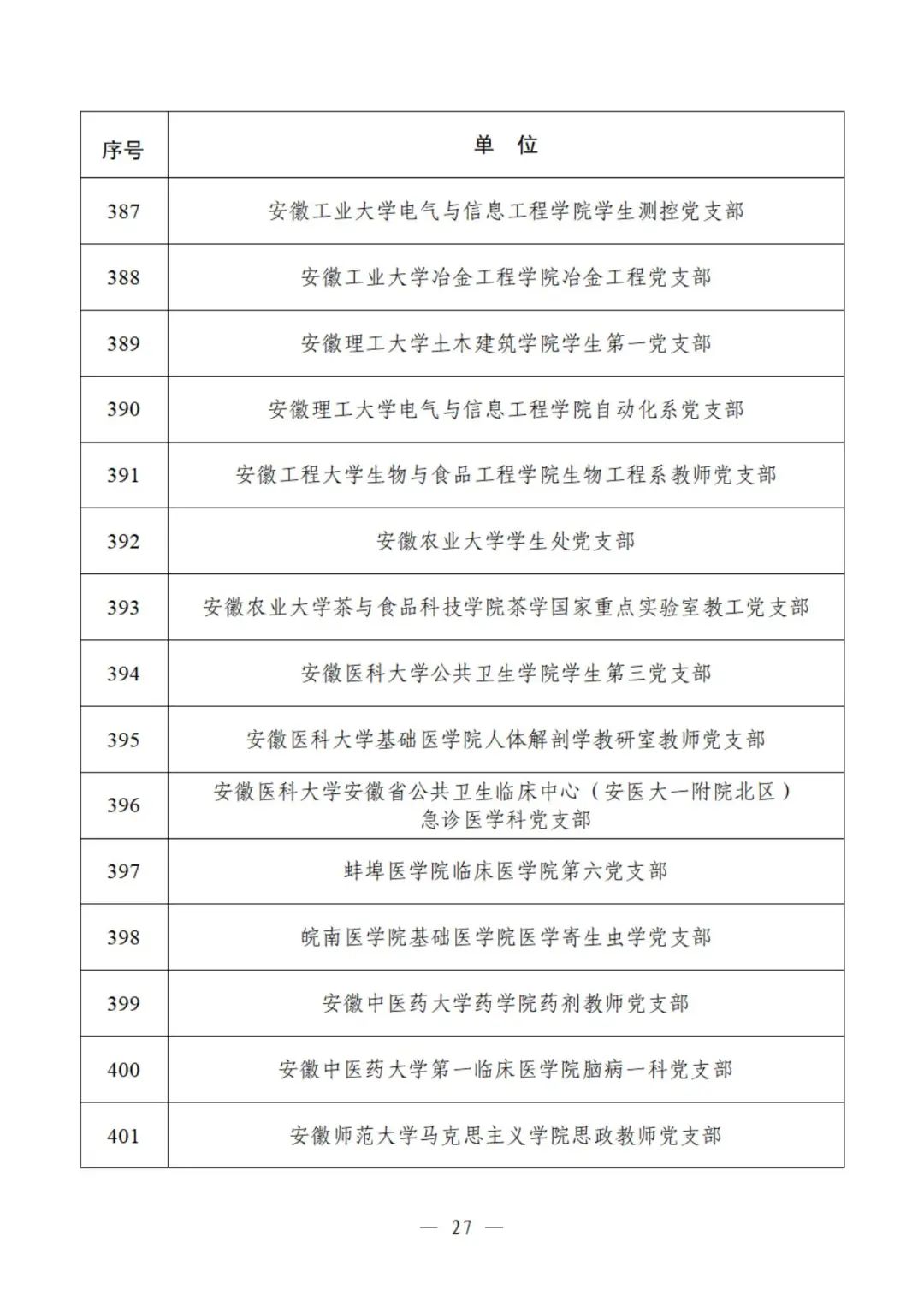 教育部公示遴选结果，这些高校、院系和支部入选