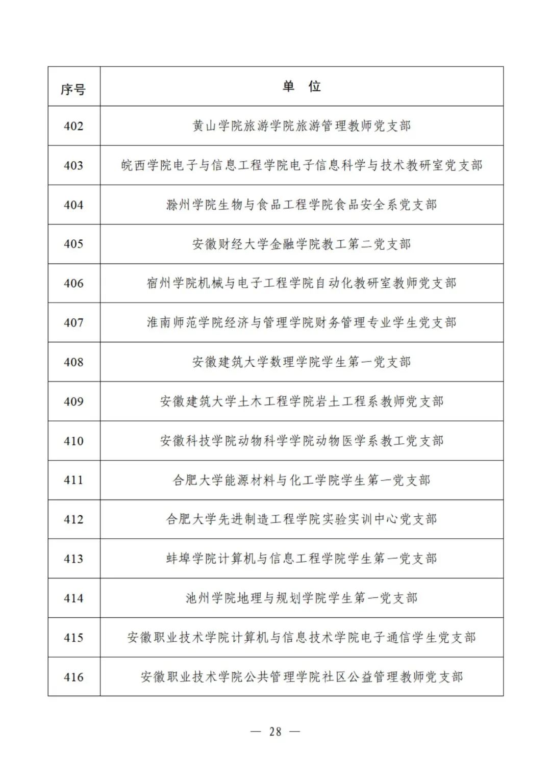 教育部公示遴选结果，这些高校、院系和支部入选