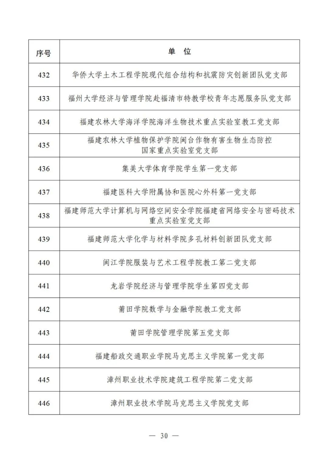 教育部公示遴选结果，这些高校、院系和支部入选