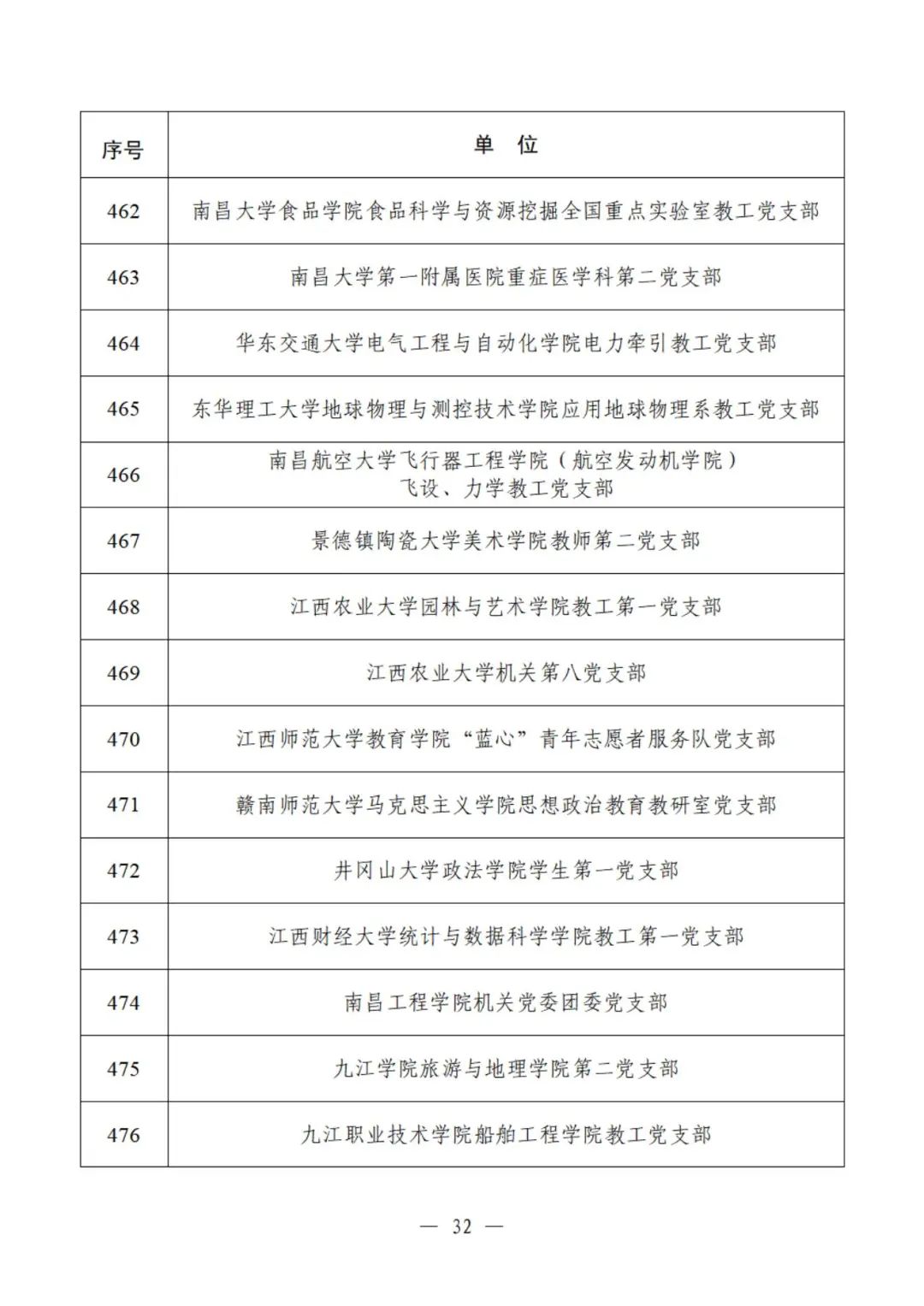 教育部公示遴选结果，这些高校、院系和支部入选